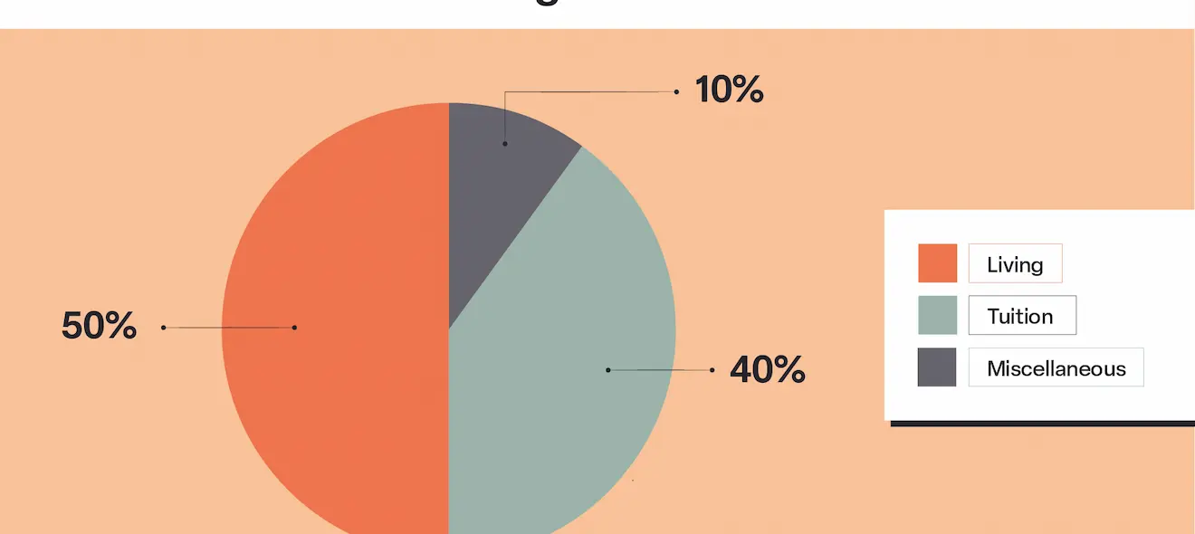Funding Breakdown