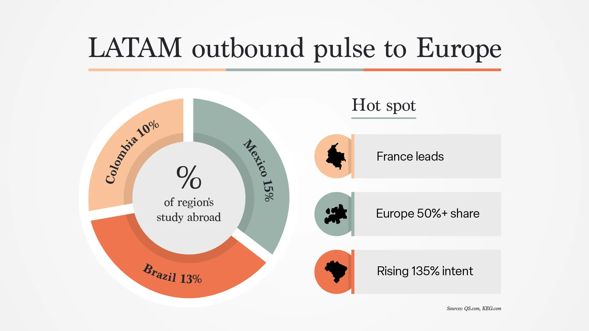 latam outbound pulse to europe